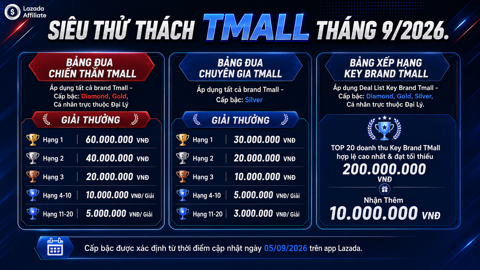 TMall Super Challenge Banner